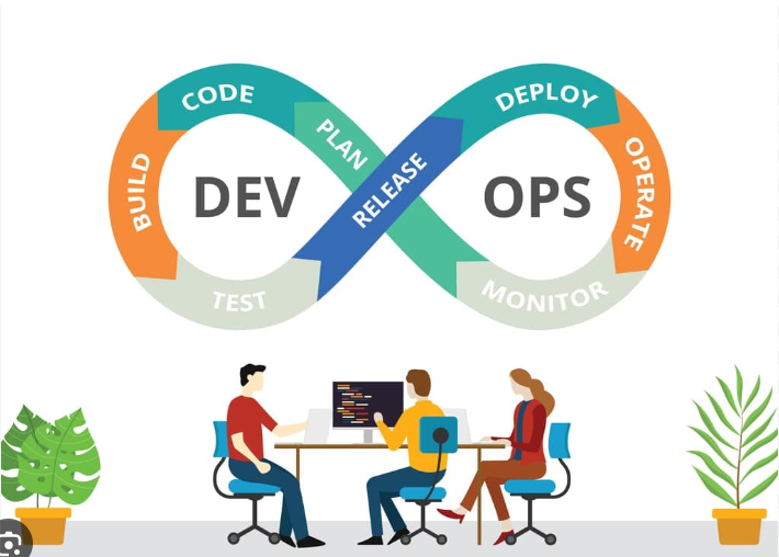 AWS DEV OPS Service